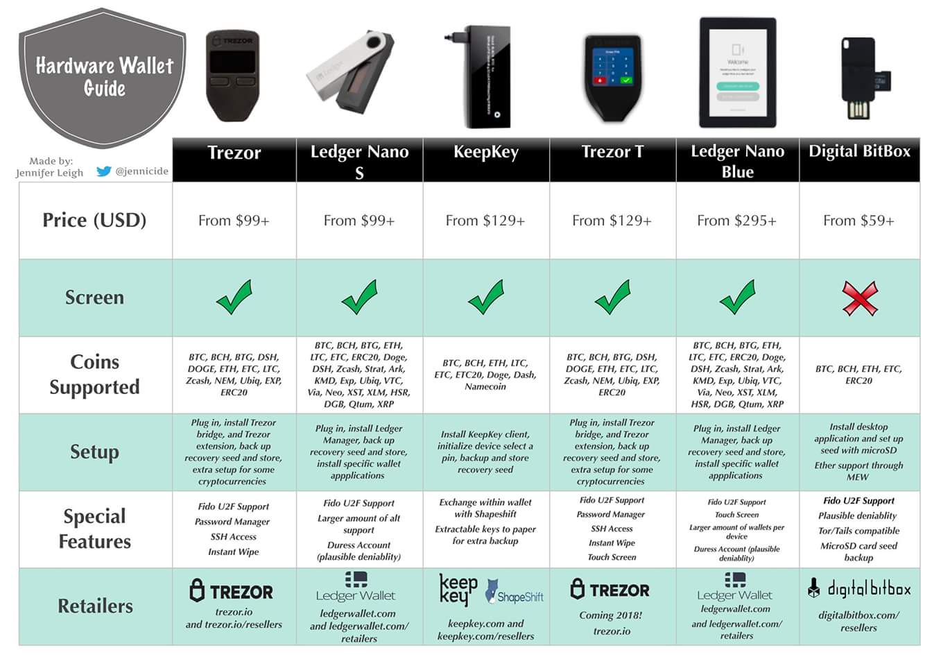 crypto wallet comparison is bitcoin loophole