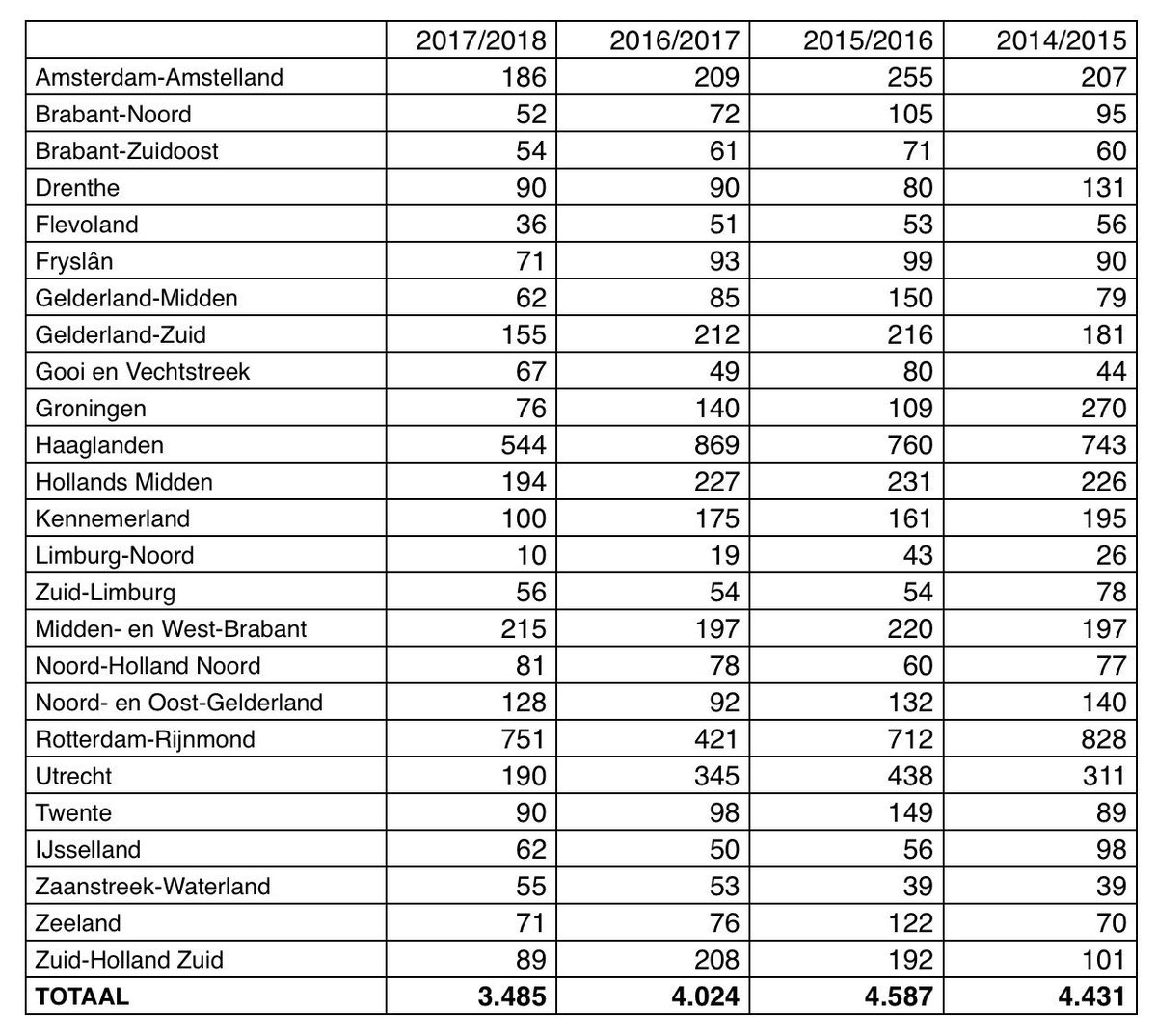 Stephan Wevers tweet media