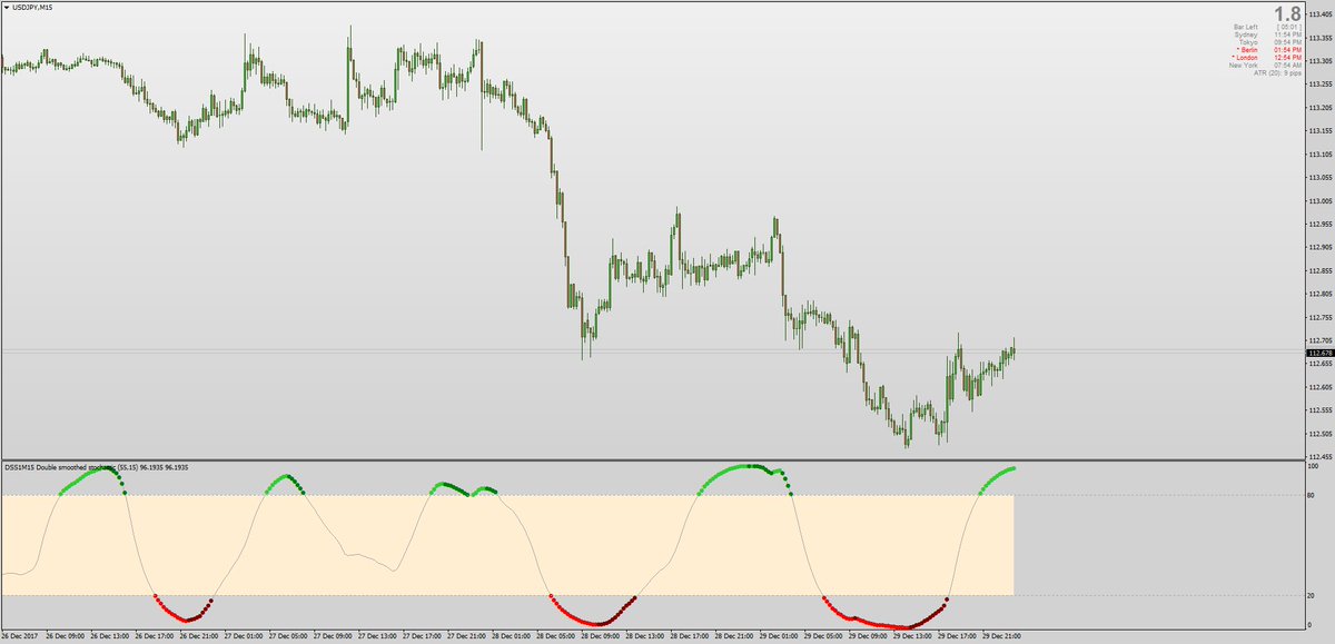 view professionelle wahrnehmung und analyse