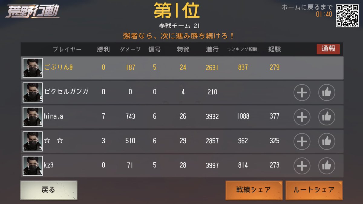 POTEITOUUU's tweet photo. 全然役に立たんかったけど5人チームで１位になれた笑

#荒野行動 https://t.co/SEzdUqPw7V