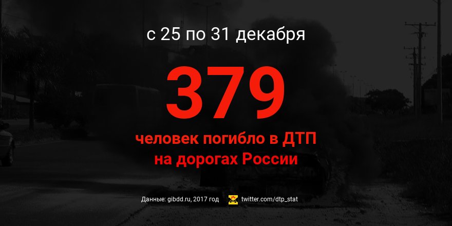 За последнюю неделю в ДТП погибло 379 человек