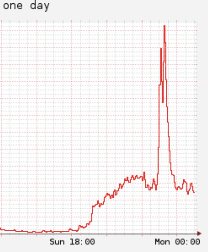 frick's tweet photo. Här är data från min egen partikelsensor kring tolvslaget. #luftdata #luftdaten https://t.co/cYf1EezQYb