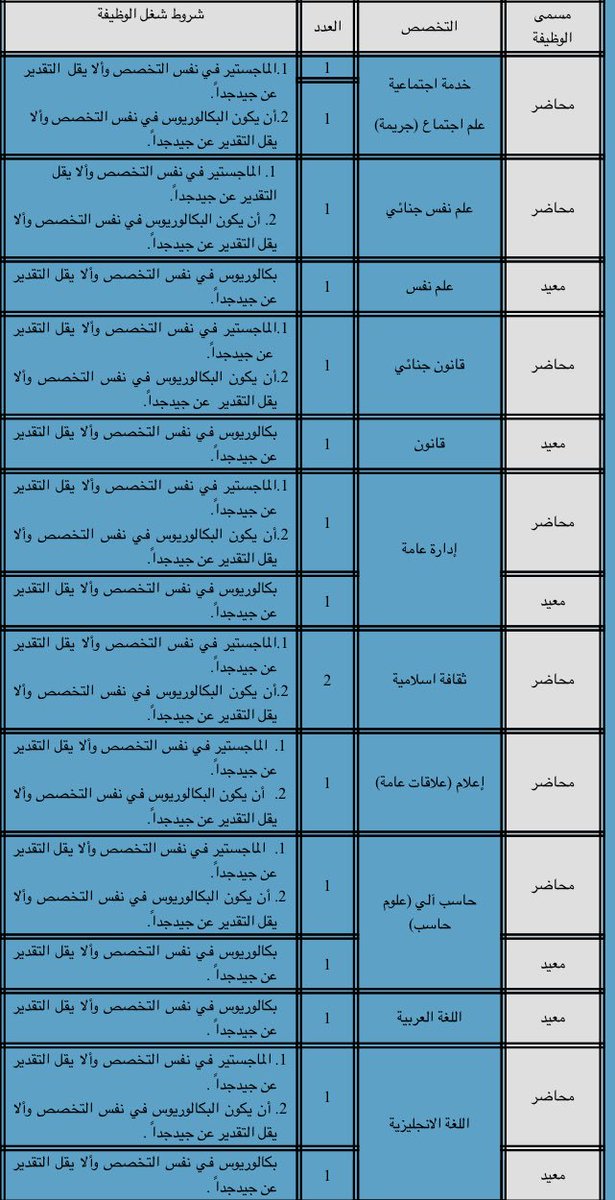 رابط التسجيل في كلية الملك فهد الامنية 1441 الجديد موسوعة نت