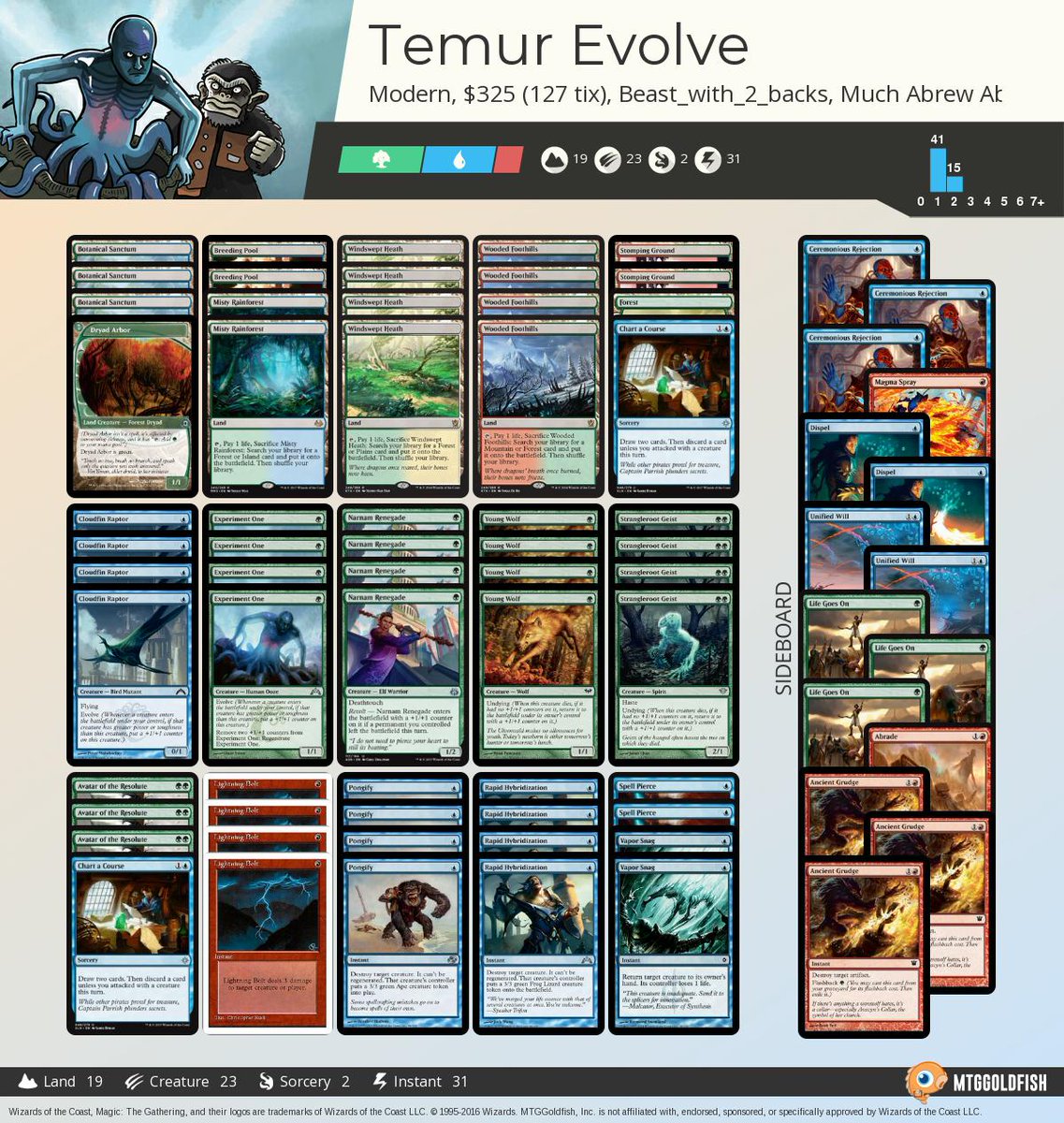 Saffron Olive on Twitter "Much Abrew Temur Evolve (Modern) https//t