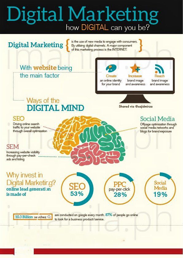 ariful00islam's tweet photo. Digital Marketing With Website Being The Main Factor  #Infographic  #SocialMediaMarketing #DigitalMarketing #SMM #B2B #Makeyourownlane #OnlineMarketing #EmailMarketing #InternetMarketing  #SEO #Blogging #SEO #UX #CX #WebDevelopment #SEM #PPC #SocialMedia #SearchEngineOptimization https://t.co/PmIM2EIeU6