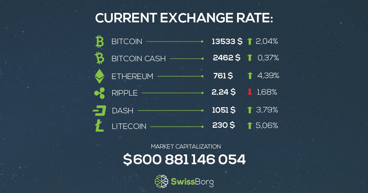SwissBorg on X: Have a look at exchange rate as of Jan 1, 2018 12