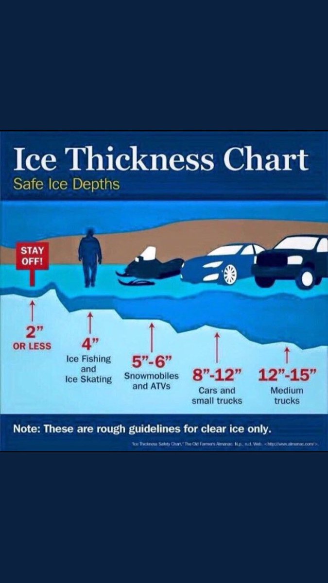 Safe Ice Thickness Chart Ontario
