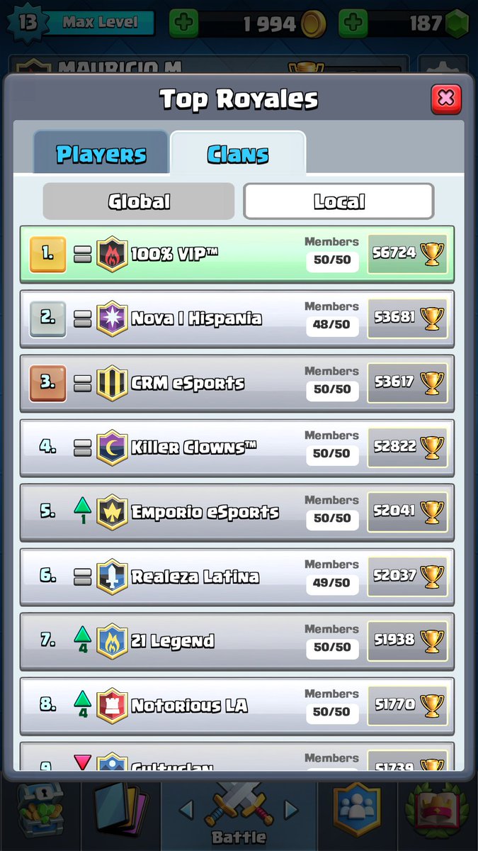 Esto es simplemente el mejor clan de México y 16 del mundo Felicidades cracks 100% orgulloso de ya 200 jugadores y vamos por todo saludos y feliz año nuevo 💯🔝🇲🇽