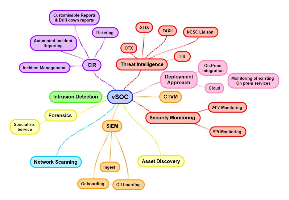 ResearchSeries's tweet photo. Our #vSOC service is affordable, excellent and unique inc #threatIntel #SIEM #CTVM #AssetDisco #Vuln #Monitoring #SOC
https://t.co/jRGAoIcidz https://t.co/P0ZZYNQ0tf