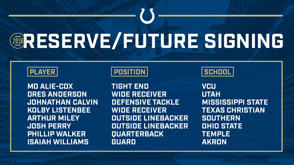 Colts's tweet photo. We have signed 8 players to reserve/future contracts: https://t.co/PfRBE0KwEF https://t.co/Pamr3OZuYH