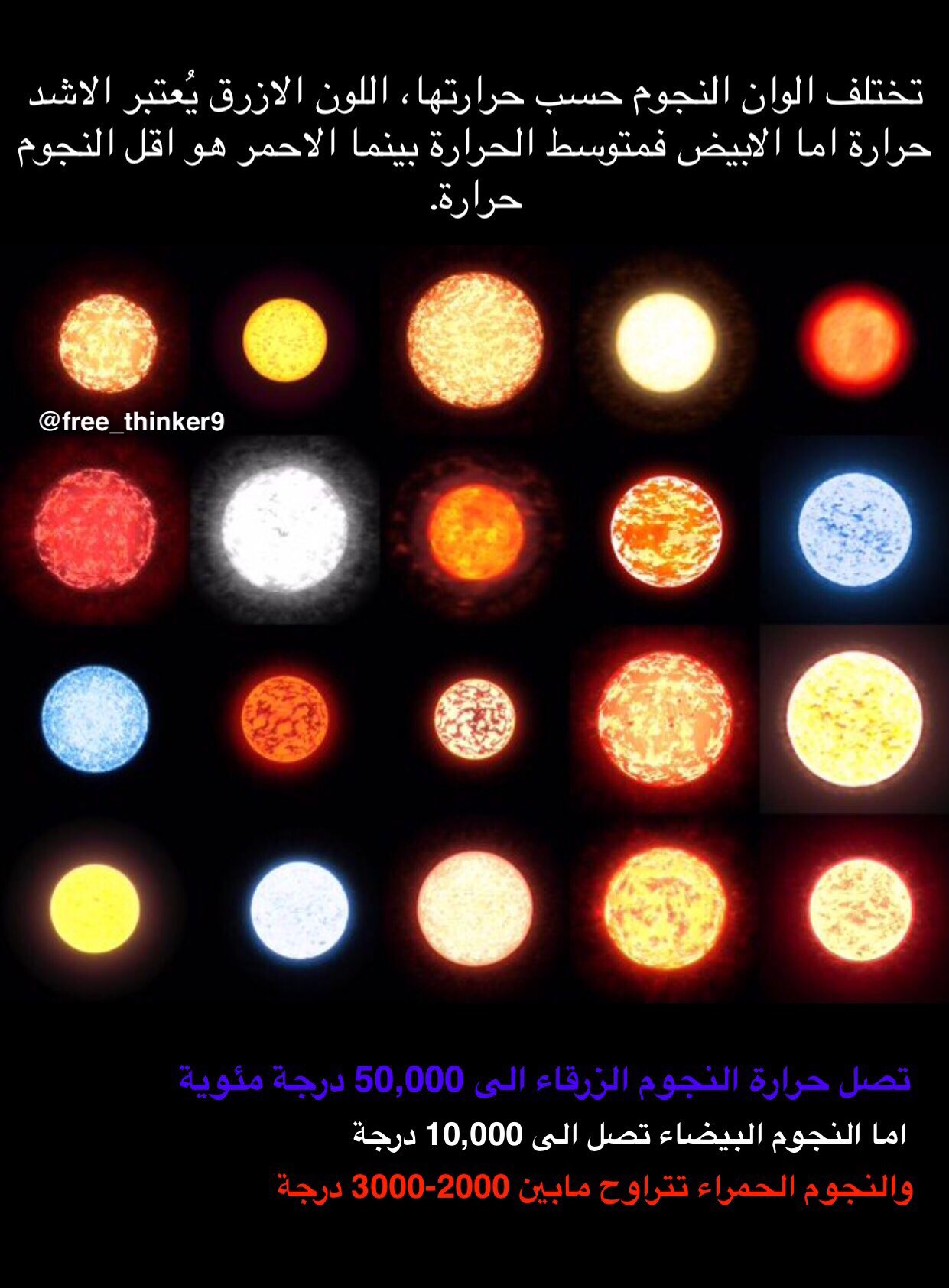 فـيـزيـاء وفـلـك | 🔭 on Twitter: "ماهو السبب في اختلاف الوان النجوم؟  #فيزياء_وفلك #فضاء… "