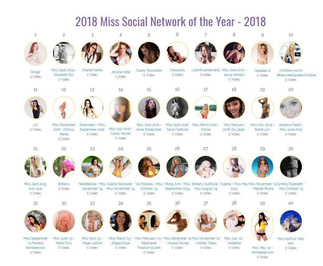 MissSocialNet's tweet photo. The annual Miss Social Network 2018 Vote-Off is off an running. All legacy models that are active on social media with updates and current pages have been added to the contest. 75 BONUS tokens have been deposited in everyone's account! Good luck ladies! https://t.co/wRsmpF65Gf https://t.co/14yeprM8E4