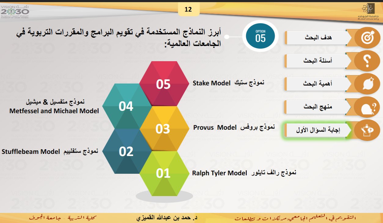 أ د حمد القميزي Na Twitteru للمهتمين أبرز النماذج المستخدمة في تقويم البرامج التربوية في الجامعات العالمية نموذج رالف تايلور نموذج ستفلييم نموذج بروفس نموذج متفسيل وميشيل نموذج ستيك Https T Co 3kayzpktbx