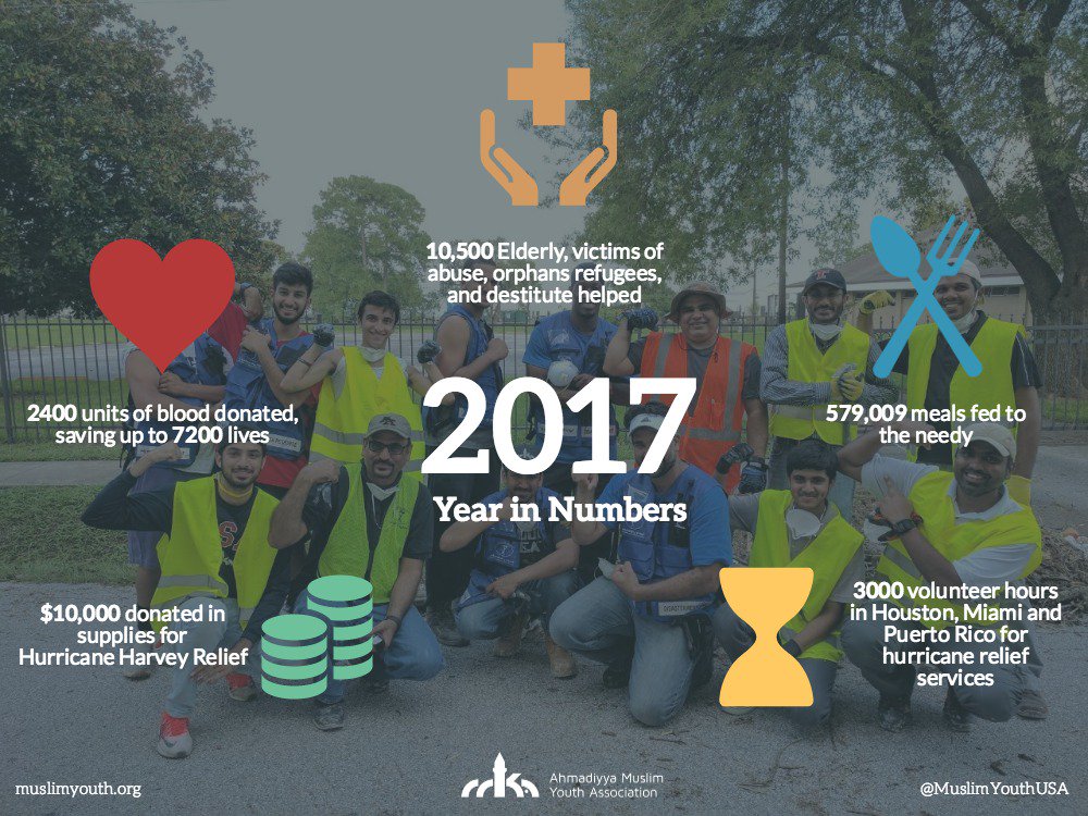 MuslimYouthUSA's tweet photo. #IWokeUpThisMorningAnd looked at what we accomplished last year. This #NewYearsDay, we resolve to do even more in 2018, God Willing! #MuslimYouth https://t.co/OpcNm7grAl