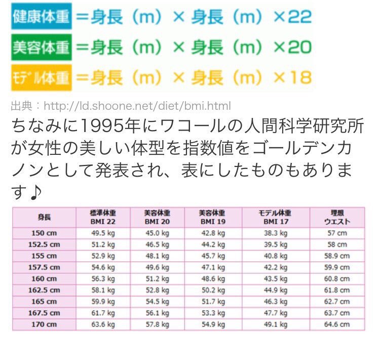 ぴよ ダイエット垢 Twitterissa 昔 痩せてる 手足長い 細いって言われてた時があったんだけどその時はそうか 身長今とそんな変わらず美容体重やもんなそりゃそうか でもあたし的にはずっとこんな体型だったような気するけどいつからこんな75 の巨体になったん