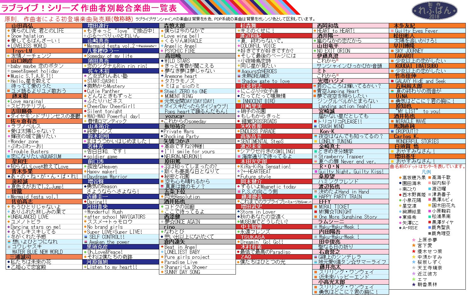 れふぱん En Twitter ラブライブ シリーズ総合の作曲者別 編曲者別 作詞者別楽曲一覧表の最新版です おやすみなさん まで収録済みです どうぞお使いください Lovelive Sunshine Lovelive 楽曲一覧表 T Co Gs8geozikb Twitter