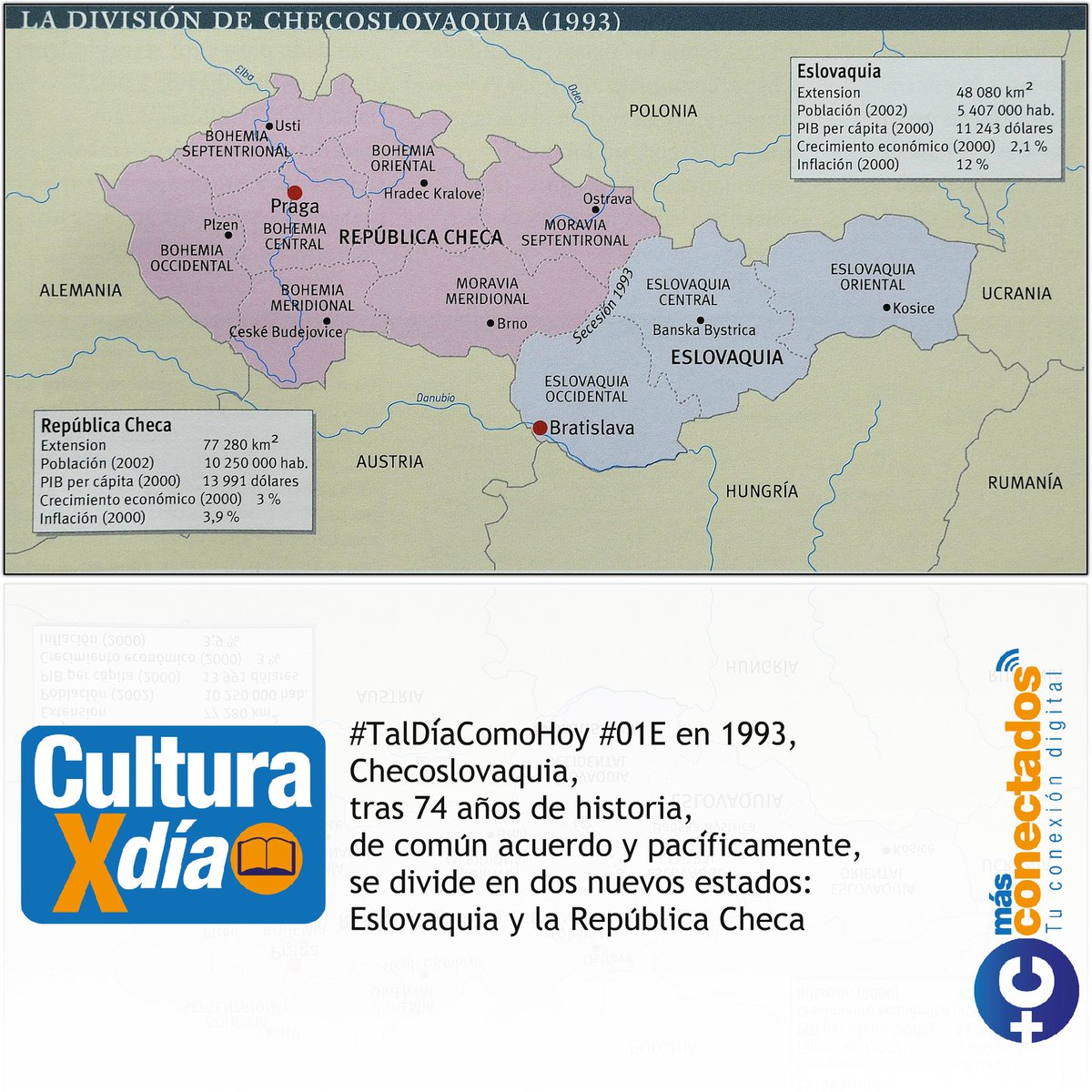 culturaxdia's tweet image. #TalDíaComoHoy #01Ene en 1993, Checoslovaquia, tras 74 años de historia, de común acuerdo y pacíficamente, se divide en dos nuevos estados: Eslovaquia y la República Checa.