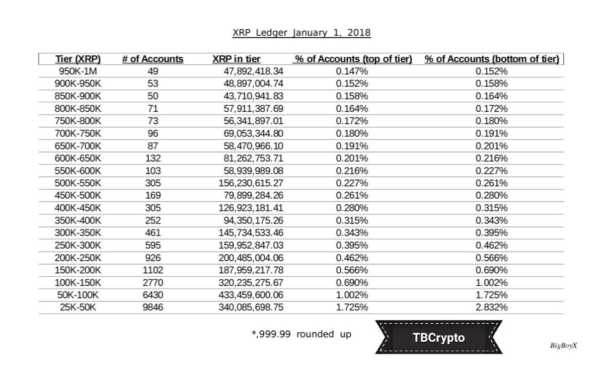 【Ripple】リップル528【XRP