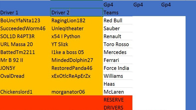 UltraRL17's tweet photo. News: Gp4 have just got driver been moving around a lot of new faces.
#WeAreURL    #URLSeason2   #URLGP4 https://t.co/d69y5FKfxc