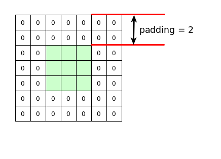 DailyAlgorithm tweet picture