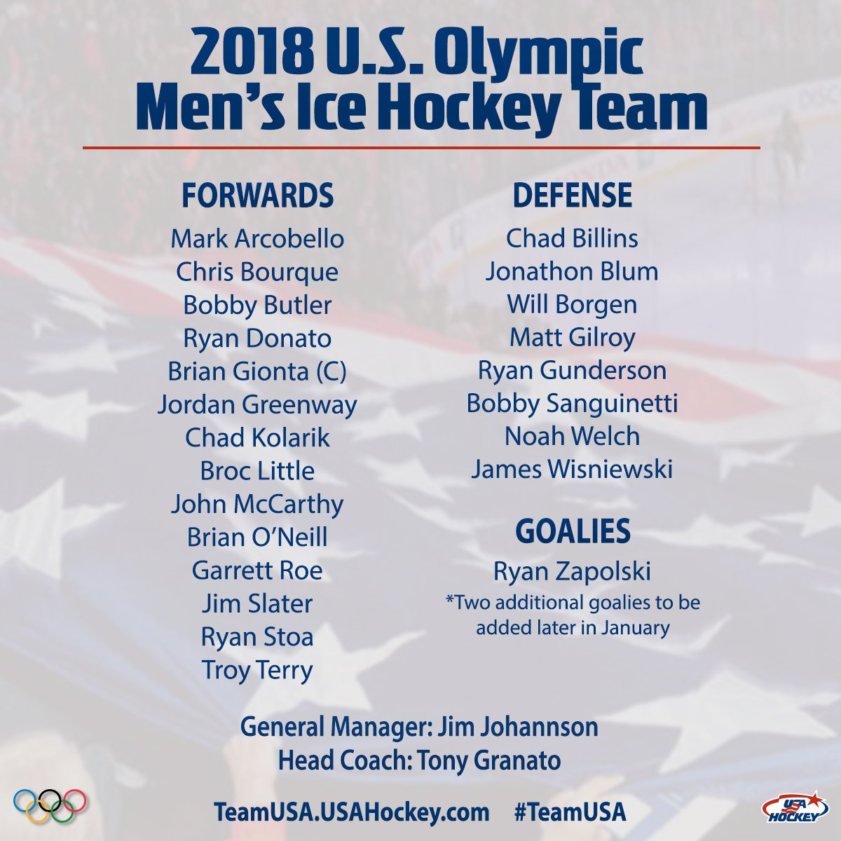 Usa Hockey Introducing The 18 U S Olympic Men S Women S Paralympic Sled Rosters Teamusa Details T Co Jcdke6nlsz T Co Ju5q7qbekw