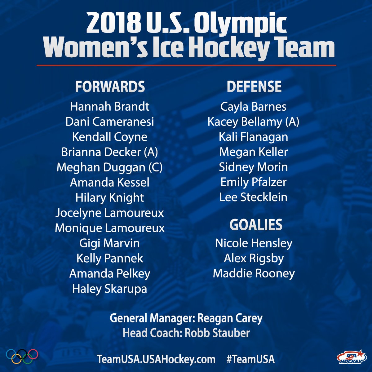 Usa Hockey Introducing The 18 U S Olympic Men S Women S Paralympic Sled Rosters Teamusa Details T Co Jcdke6nlsz T Co Ju5q7qbekw