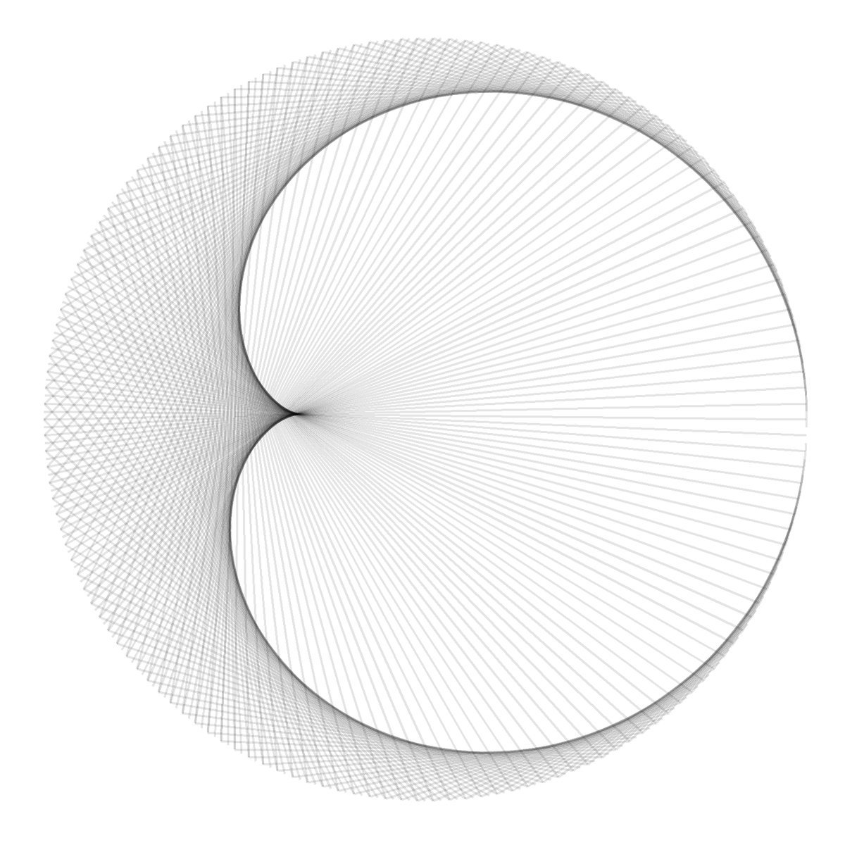 R Weekly tweet media