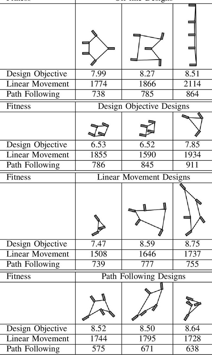 free linear algebra as