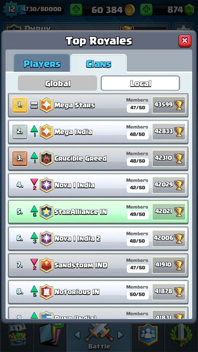 We Started this 2018 with the announcement of our Indian branch, welcome to the family 😊 #GoStars