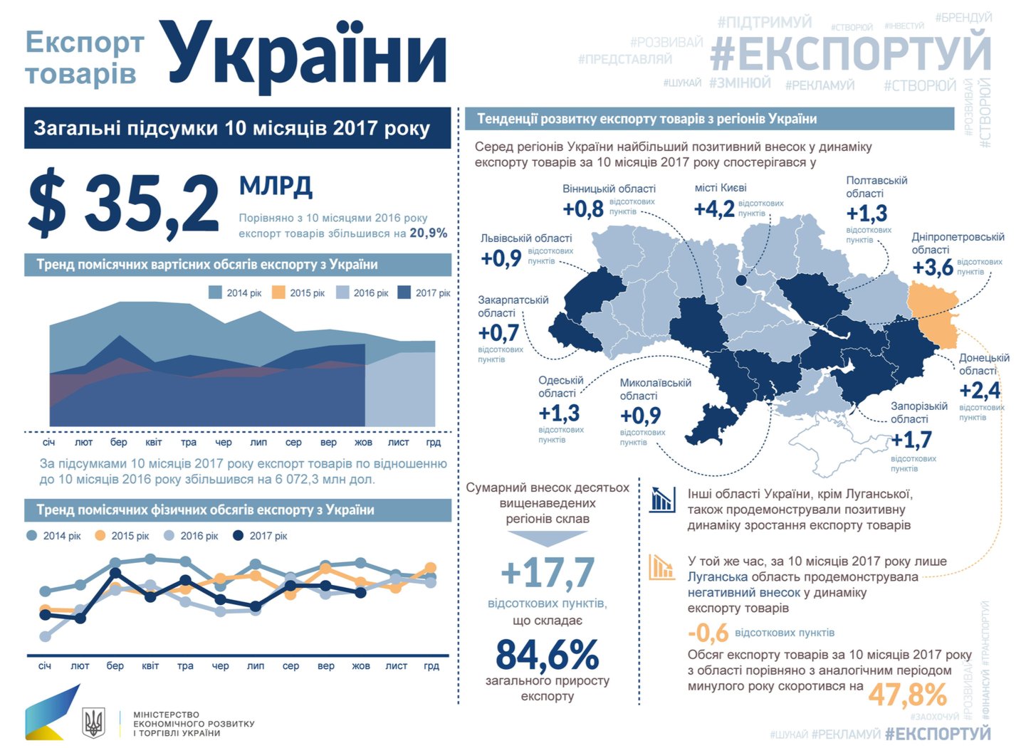 Фонд энергоэффективности позволит экономить 1,5 млрд кубометров газа в год, - Гройсман - Цензор.НЕТ 81