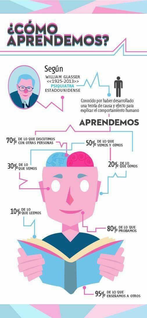 fxcevallos's tweet photo. La comunicación debería ser un proceso de aprendizaje (tomado de Philosophia) #Closelly #MobileLearning #Feliz2018 #Quito #NewYearsDay #CorporateLearningBestPractices https://t.co/mgofXiRw1N