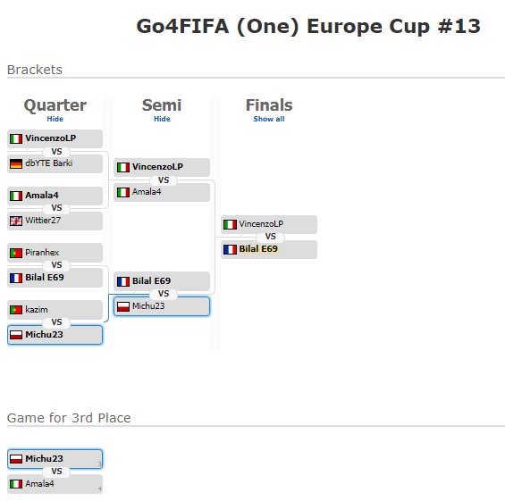 Michu2300's tweet photo. I took 3rd place in monthly ranking in December on @ESLFIFA.
My best result in weekly tournaments was 3rd place (in Go4FIFA (One) Europe Cup #10 and #13) https://t.co/nbMaBO8I33