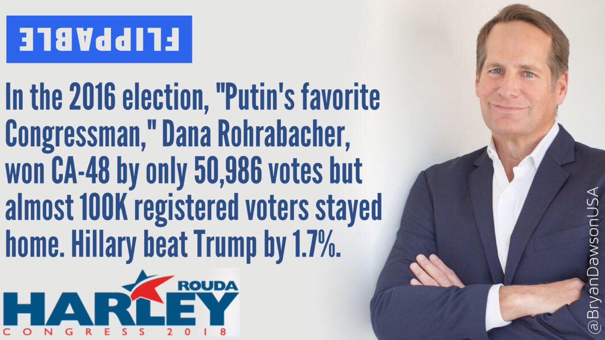 ‪ATTN: #TheResistance in #CA48‬

‪In the 2016 election, "Putin's favorite Congressman," Dana Rohrabacher, won CA-48 by only 50,986 votes but almost 100K registered voters stayed home. Hillary beat Trump by 1.7%.‬

‪Don't stay home, VOTE @HarleyRouda ‬

‪#FlipTheHouse #FlipItBlue‬