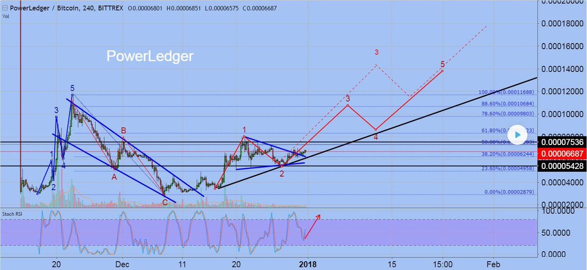 OfficialSevera's tweet photo. $POWR TO THE MOON 🚀 https://t.co/GVMnfYvFyW