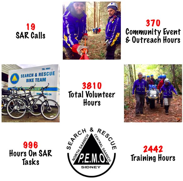 PEMO_SAR's tweet image. 2017 was another busy year for #PEMO #SAR! Thanks to our #volunteers for their dedication! #SidneyBC #cssan #nsaan #YYJ #Saanpen #bcsar