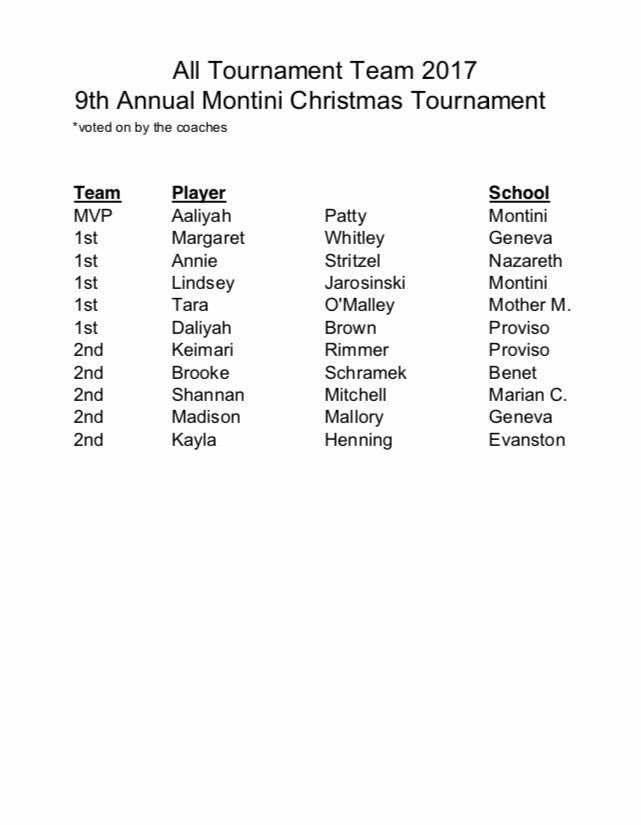 MontiniGirlsBsk's tweet photo. Pretty loaded group of kids. Congrats. Great tourney with great teams and great crowds! #youwantin? #competewiththebest! #everyyeargetsbetter https://t.co/T8TVb6kYNG