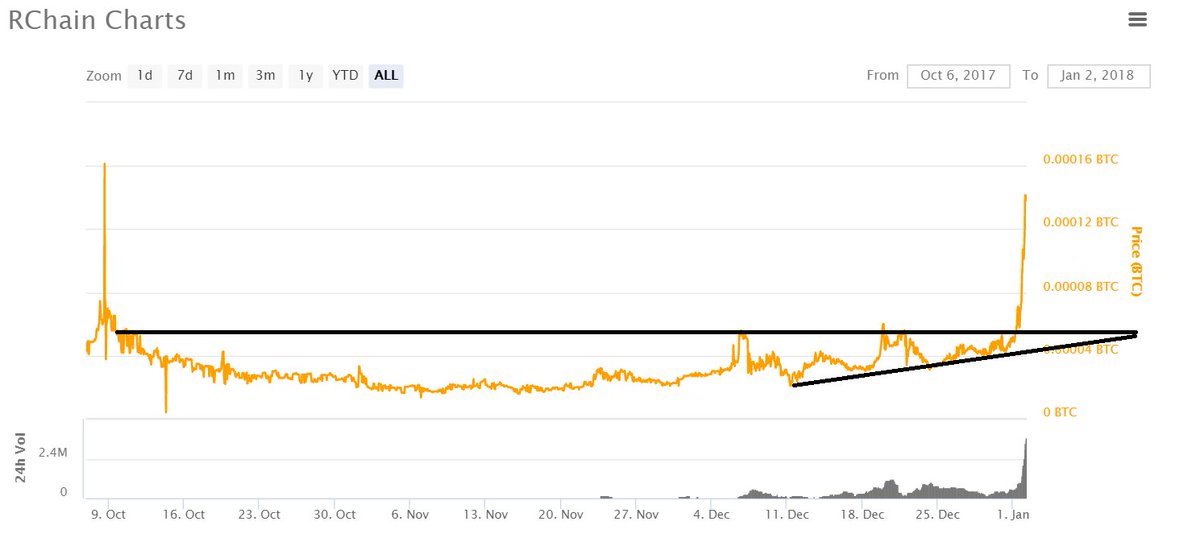 GerardWalker5's tweet image. RCHAIN damn killed it !  What a nice way to start the year! #legitproject #legitdevs