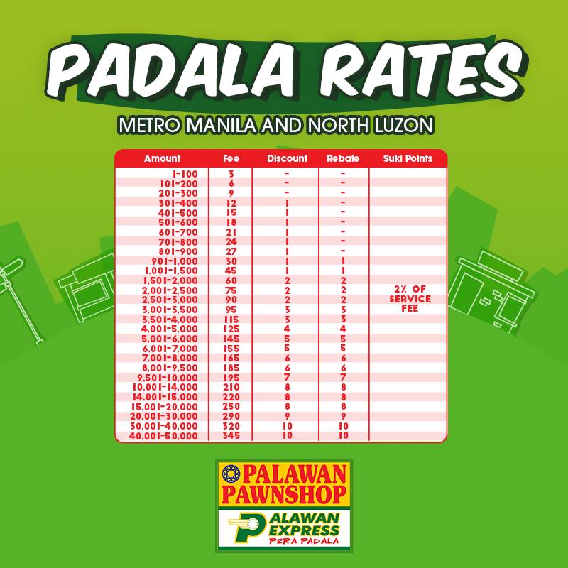 palawan pera padala rates 2022 DrBeckmann