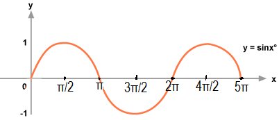 shinyluxx's tweet photo. @timthetatman a graph of tim's aim throughout an overwatch game https://t.co/uOzSBVEORx