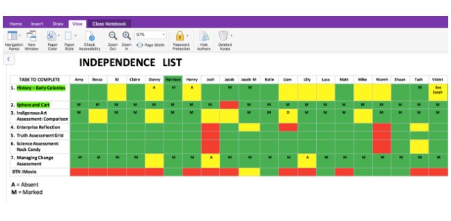 mtholfsen's tweet photo. "Independence with #OneNote", another amazing blog post from @teacherbau. Super cool Class Notebook scenario, learn more: https://t.co/DJXKehIbNZ #mieexpert #edtech #MicrosoftEDU @OneNoteEDU https://t.co/DA5iE0SKcW
