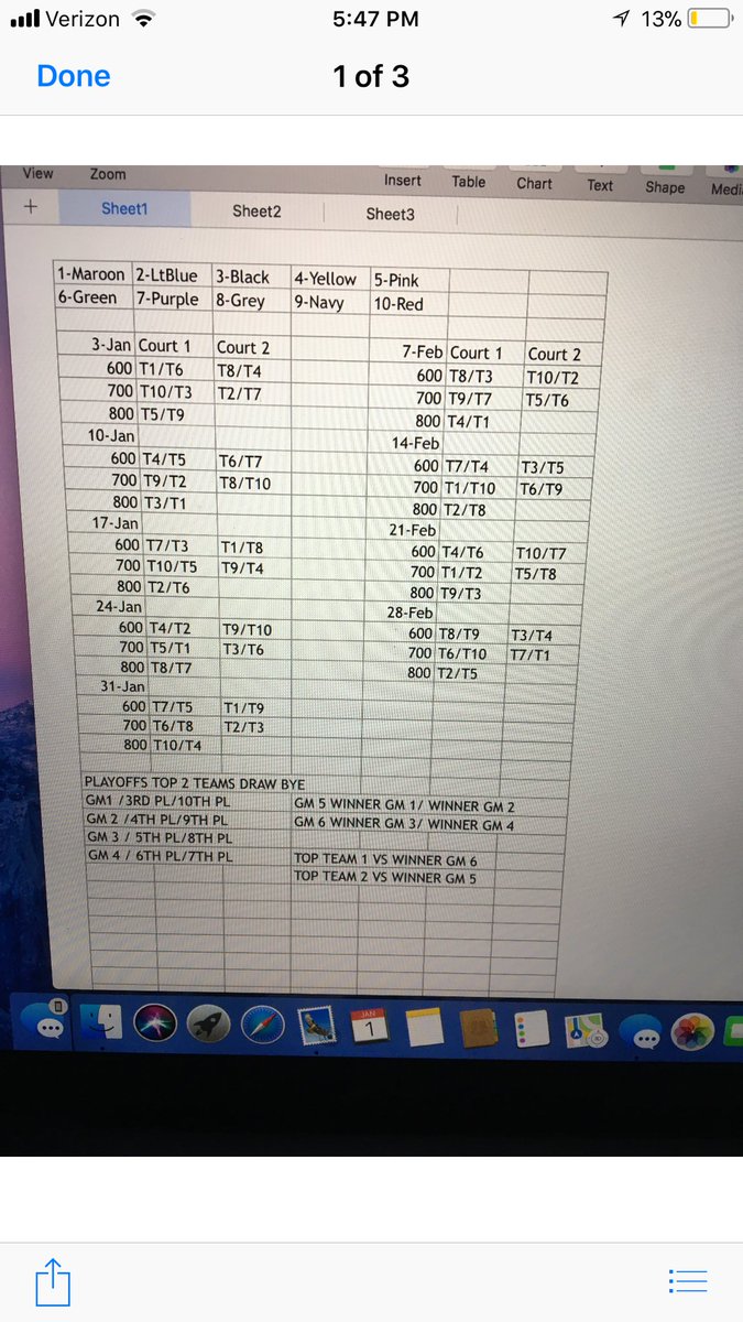 WethersfieldRec's tweet photo. First games will be this Wednesday with the full court game being Team Bukowski vs Team Skelly https://t.co/y6Y4tWAXmb