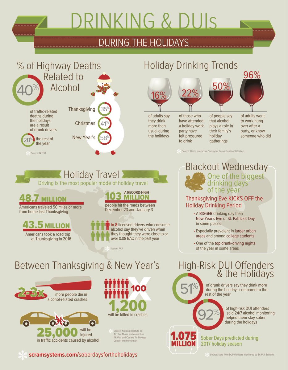 UNDRAFTED_EFISH's tweet image. 58% of traffic deaths on New Years are Alcohol Related. I hope everyone stayed safe last night. #preventdui #itsnotworthit #savealife #alcoholawareness #speaker