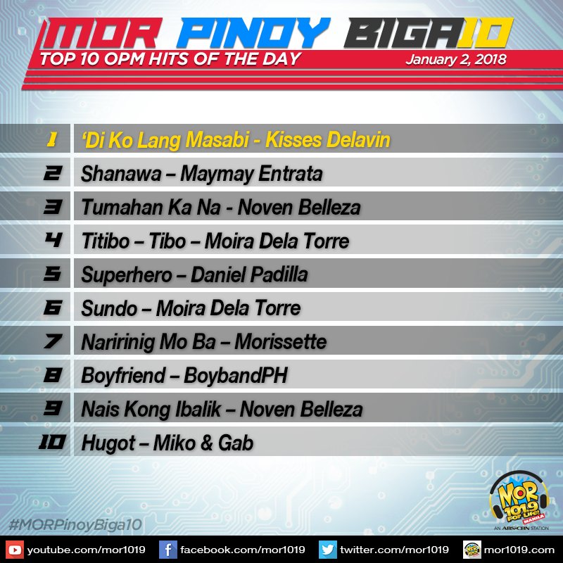 MORentPH's tweet photo. Ang mga kantang pasok sa ating #MORPinoyBiga10 ngayong araw, January 2, 2018. https://t.co/bd5ezLMyK3