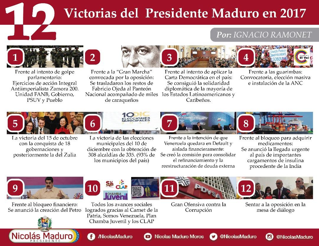 DeYareAlGobiernoDelPueblo - Venezuela un estado fallido ? - Página 10 DSghBQ7X4AYlKJt