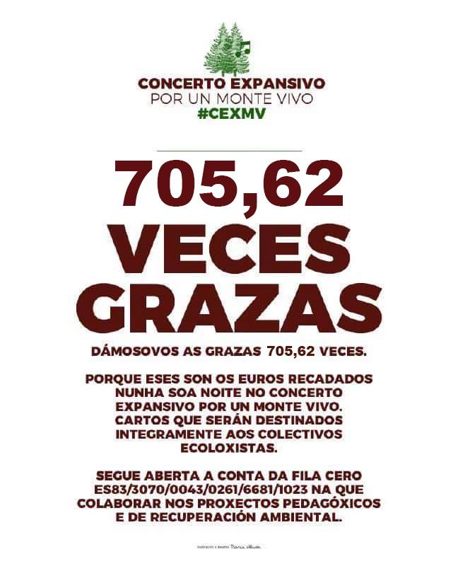 GRAZAS, GRAZAS, GRAZAS.
 705,62 veces GRAZAS
 Por participar, por apoiar, por colaborar, por donar.
 Aquí tedes as contas do #CExMV realizado en Verín.