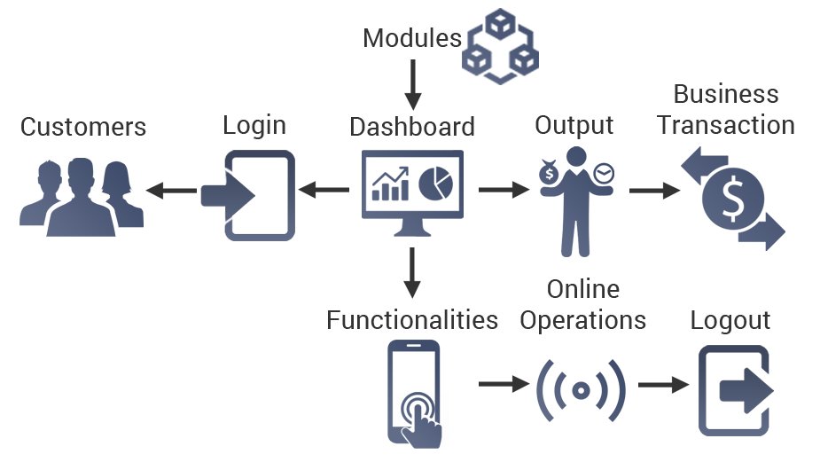 starlingsoft01's tweet photo. Web Application from Starling Softwares is a great software solution in the market. Discover more about Web App Solution here - https://t.co/B6K44axjIb.
#mobileappdevelopment #WebDesigningCompanyinDelhi #WebBasedApplication #DigitalMarketing #softwaresolutions #StarlingSoftwares https://t.co/2JMdMpDdaB