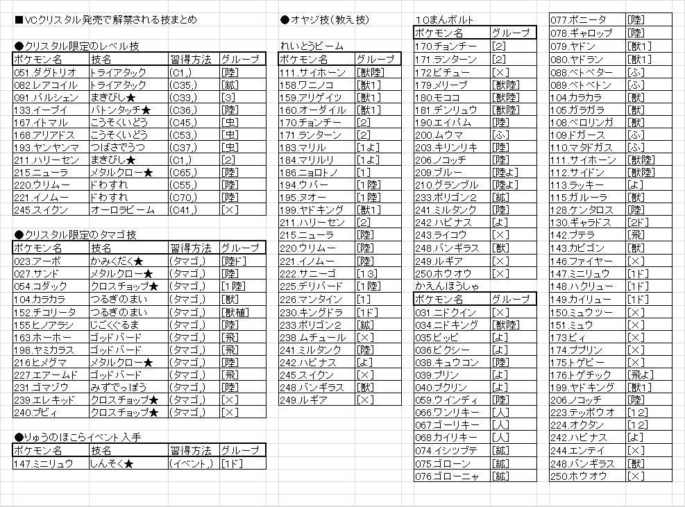 エラー On Twitter ポケモンvcクリスタル発売で解禁される技まとめ