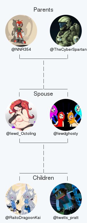 My twitter family:
Parents: <a href="/NNR354/">N3fflen Nexu5 R4ins</a> @TheCyberSpartan
Spouse: @lewdghosty
Children: <a href="/RaitoDragoonKai/">☯️ Raito Neon Dragoon ☯️</a> @twetts_pratt

via tinyurl.com/mytwitterfam

.