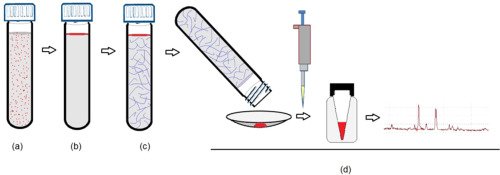 IndustrialEnvir's tweet photo. Utility of dispersive  #liquid-liquid microextraction based on ionic liquid for  #spectrophotometric determination of titanium in environmental samples.
Know more https://t.co/J18HQs9xsX. https://t.co/bMkJQPALWP