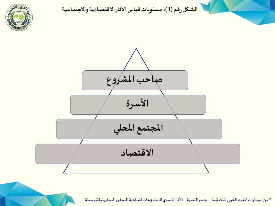 Arab_API's tweet photo. من محتويات - سلسلة #جسر_التنمية " #الأثر #التنموي #للمشروعات #المتناهية_الصغر و #الصغيرة_والمتوسطة"
للمزيد..
https://t.co/K78Oy9mKdG
#المعهد_العربي_للتخطيط #الدول_العربية #المجتمع_المحلي #المبادر
#API #publication #index #SMEs #micro #skills #social_impact #economic_impact https://t.co/ef510oHud7